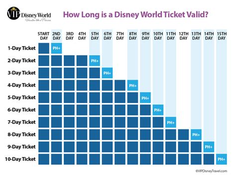 what days are the movies cheap